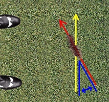 Bad Golf Slice Angle